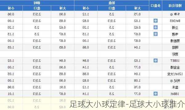 足球大小球定律-足球大小球推介