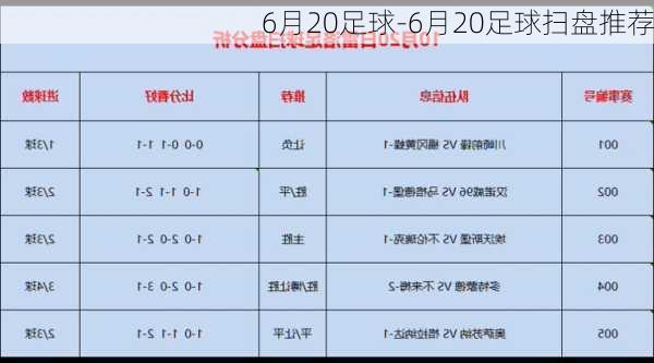 6月20足球-6月20足球扫盘推荐