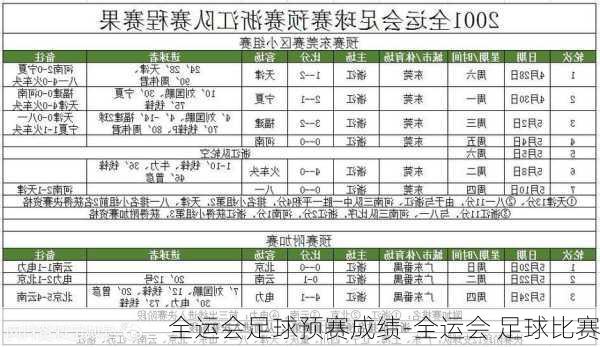 全运会足球预赛成绩-全运会 足球比赛