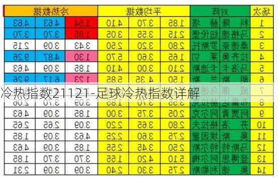 冷热指数21121-足球冷热指数详解