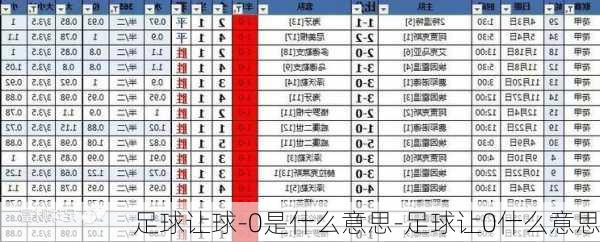 足球让球-0是什么意思-足球让0什么意思