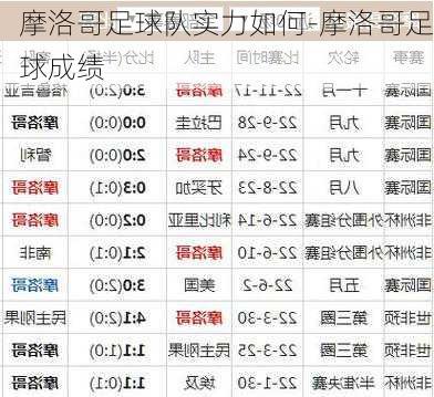 摩洛哥足球队实力如何-摩洛哥足球成绩