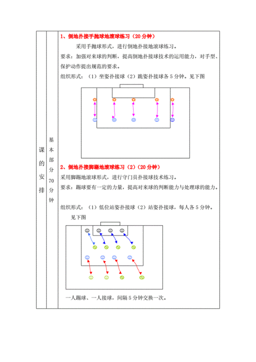 足球防守战术教案-足球比赛防守战术