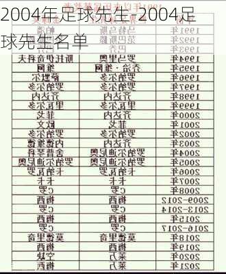 2004年足球先生-2004足球先生名单