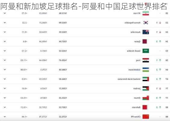阿曼和新加坡足球排名-阿曼和中国足球世界排名