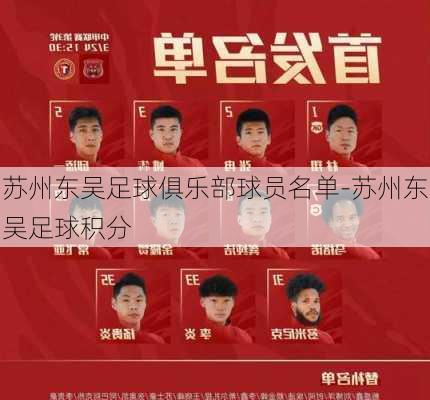 苏州东吴足球俱乐部球员名单-苏州东吴足球积分