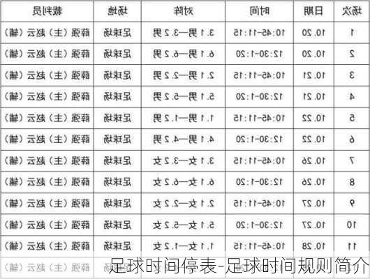 足球时间停表-足球时间规则简介