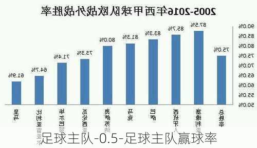 足球主队-0.5-足球主队赢球率