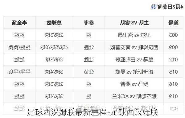 足球西汉姆联最新塞程-足球西汉姆联