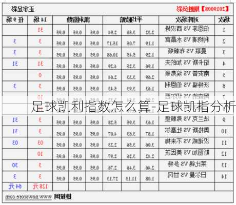 足球凯利指数怎么算-足球凯指分析