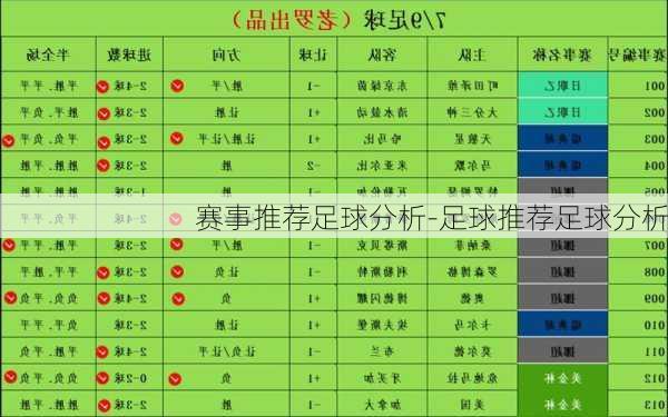 赛事推荐足球分析-足球推荐足球分析