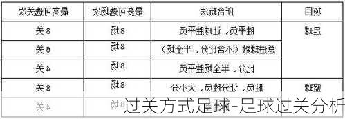 过关方式足球-足球过关分析