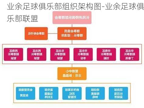 业余足球俱乐部组织架构图-业余足球俱乐部联盟