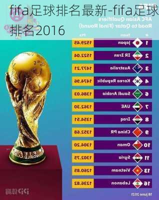 fifa足球排名最新-fifa足球排名2016