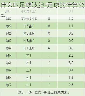 什么叫足球波胆-足球的计算公式