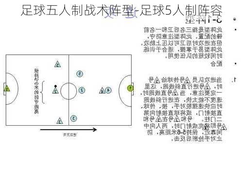 足球五人制战术阵型-足球5人制阵容