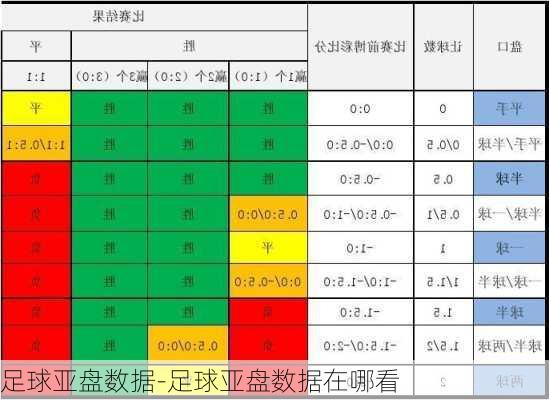 足球亚盘数据-足球亚盘数据在哪看