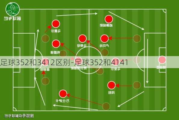 足球352和3412区别-足球352和4141