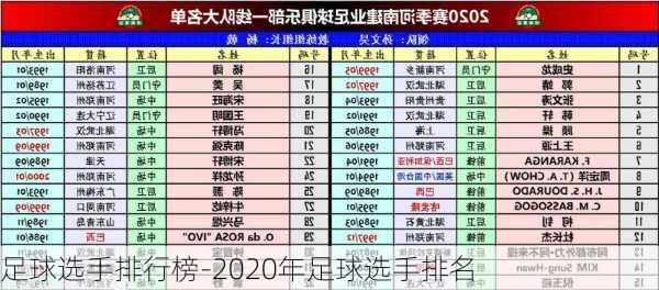 足球选手排行榜-2020年足球选手排名