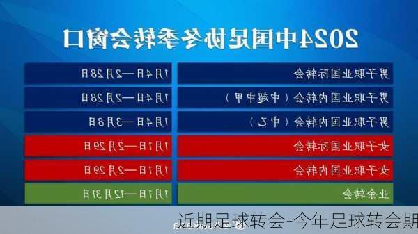 近期足球转会-今年足球转会期