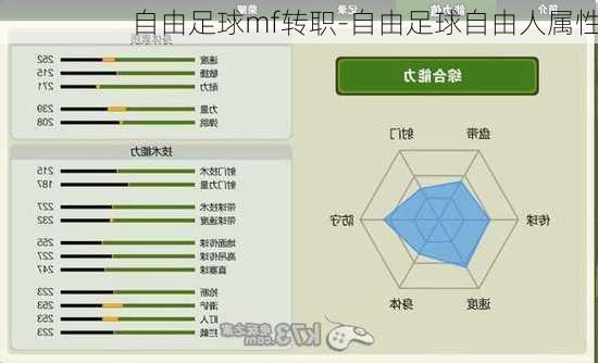 自由足球mf转职-自由足球自由人属性