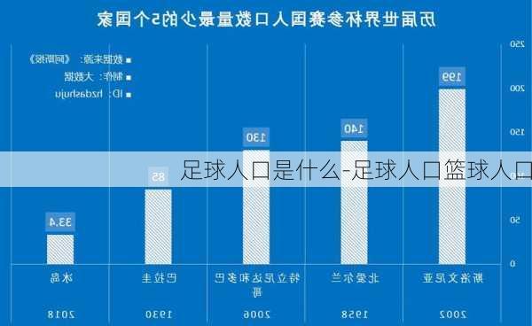 足球人口是什么-足球人口篮球人口