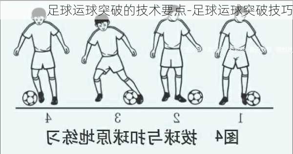 足球运球突破的技术要点-足球运球突破技巧