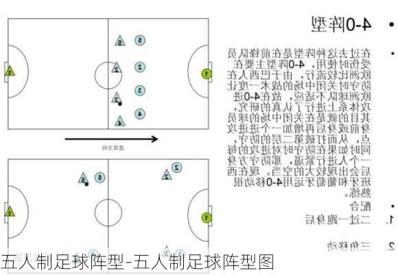 五人制足球阵型-五人制足球阵型图