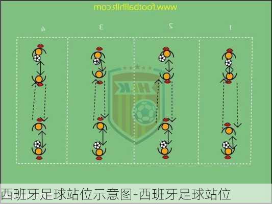 西班牙足球站位示意图-西班牙足球站位