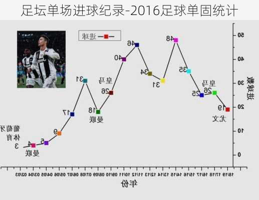 足坛单场进球纪录-2016足球单固统计