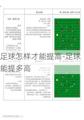 足球怎样才能提高-足球能提多高