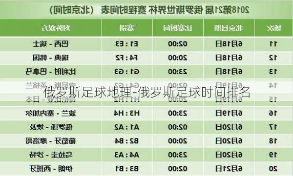 俄罗斯足球地理-俄罗斯足球时间排名