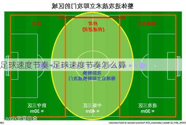 足球速度节奏-足球速度节奏怎么算