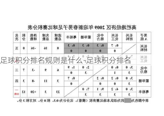 足球积分排名规则是什么-足球积分排名