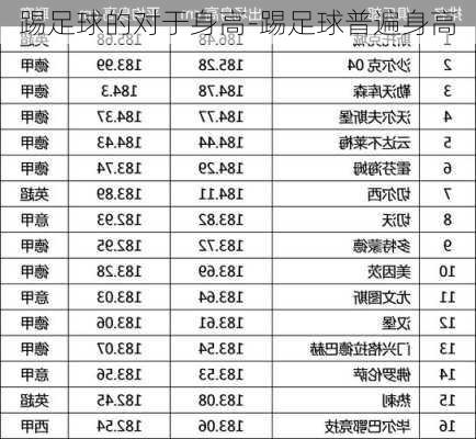 踢足球的对于身高-踢足球普遍身高