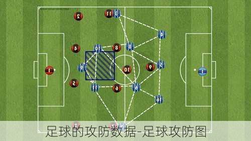 足球的攻防数据-足球攻防图