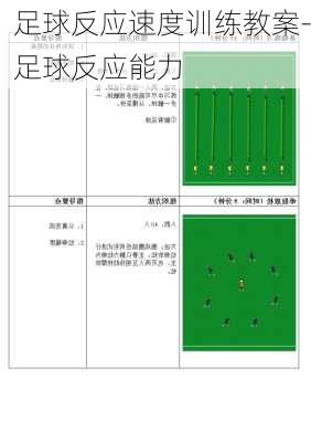 足球反应速度训练教案-足球反应能力