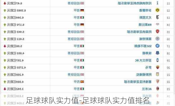 足球球队实力值-足球球队实力值排名