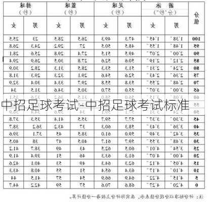 中招足球考试-中招足球考试标准