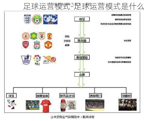 足球运营模式-足球运营模式是什么