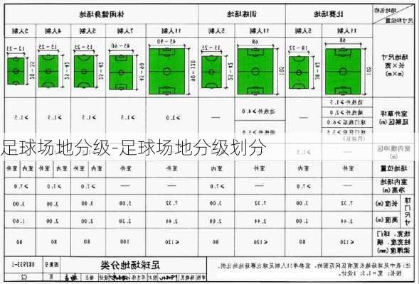 足球场地分级-足球场地分级划分