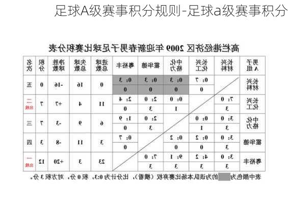 足球A级赛事积分规则-足球a级赛事积分