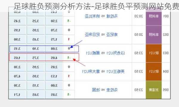 足球胜负预测分析方法-足球胜负平预测网站免费