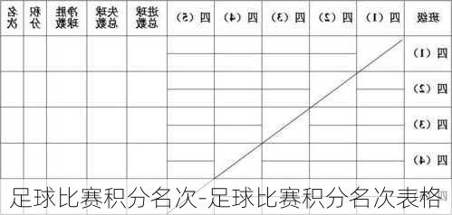 足球比赛积分名次-足球比赛积分名次表格