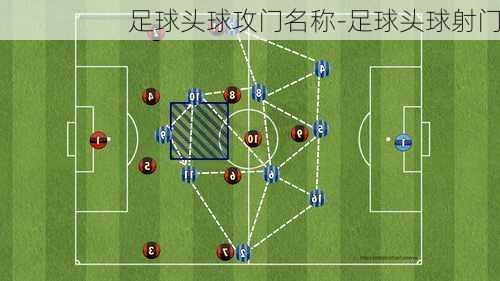 足球头球攻门名称-足球头球射门