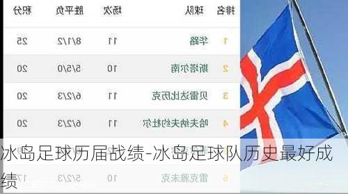 冰岛足球历届战绩-冰岛足球队历史最好成绩