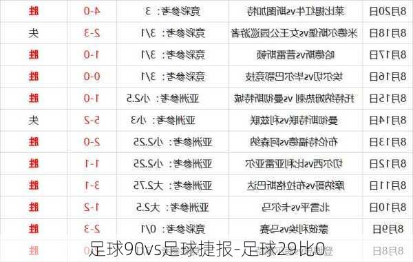 足球90vs足球捷报-足球29比0