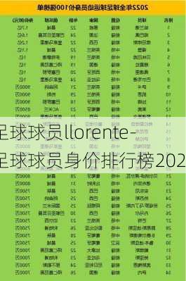 足球球员llorente-足球球员身价排行榜2023