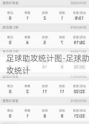 足球助攻统计图-足球助攻统计