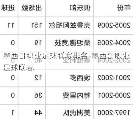 墨西哥职业足球联赛排名-墨西哥职业足球联赛